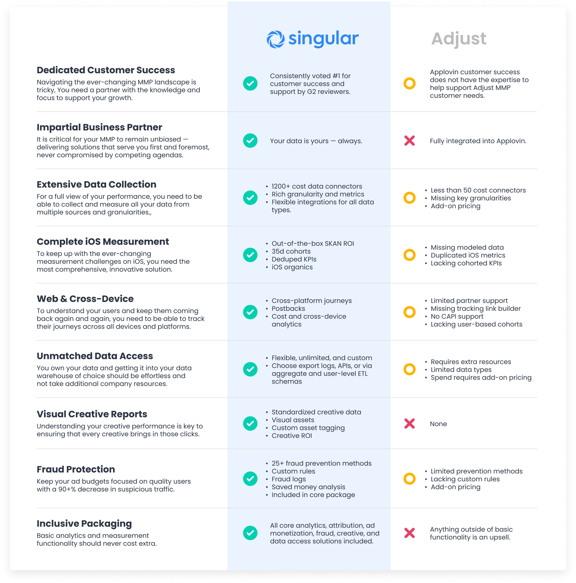 singular_vs_adjust_comparison